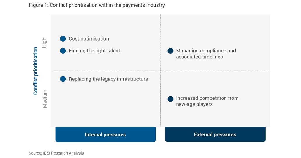 The European payments industry is in a state of flux