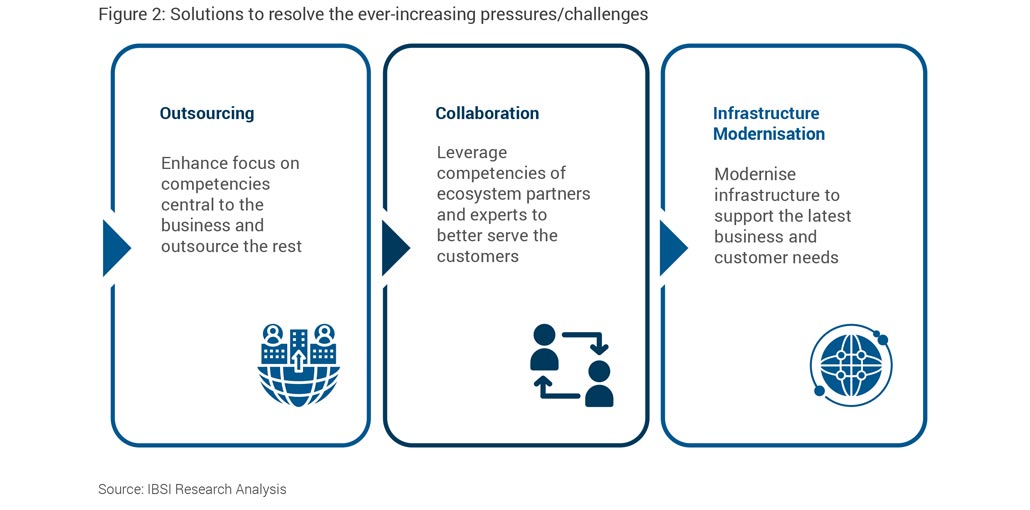 The European Payments Industry is in a State of Flux