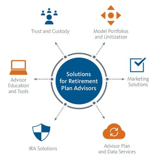 Solutions
for Retirement Plan Advisors