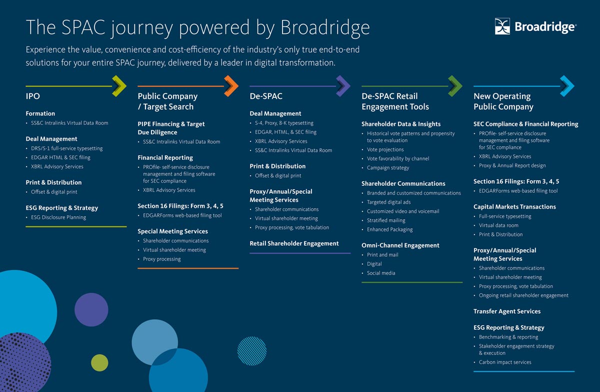Your SPAC Journey Powered by Broadridge