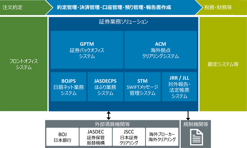 Capital Markets Image