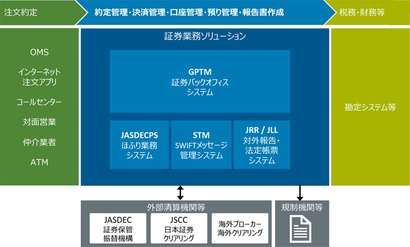 segment capmarketsjp diagram2