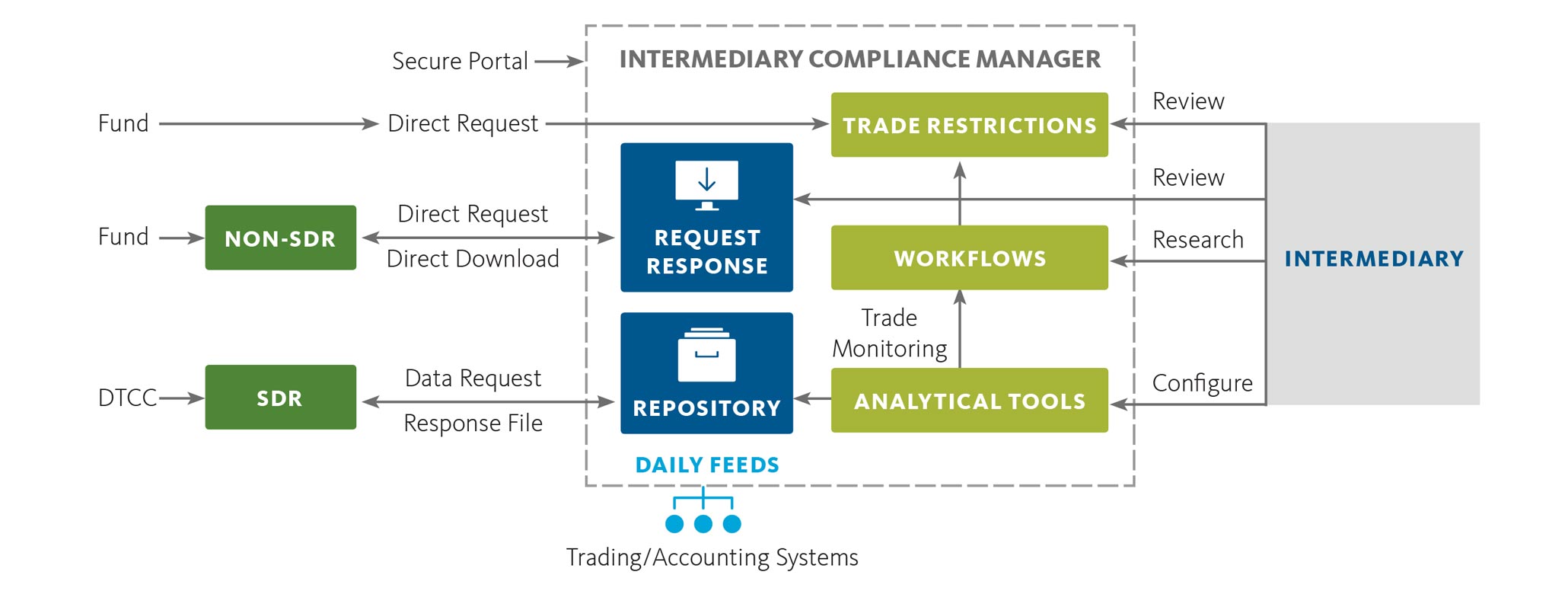 trading diagram