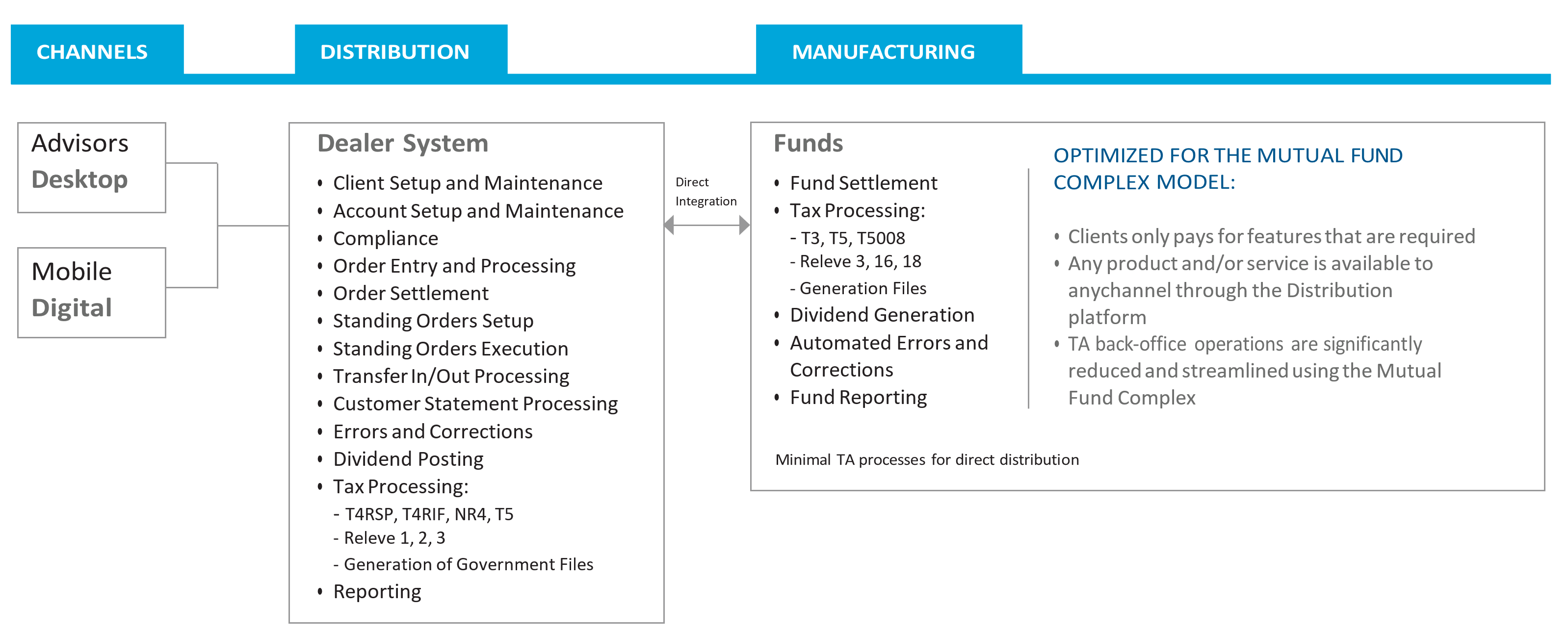 Streamline Manufacturing and Distribution Services