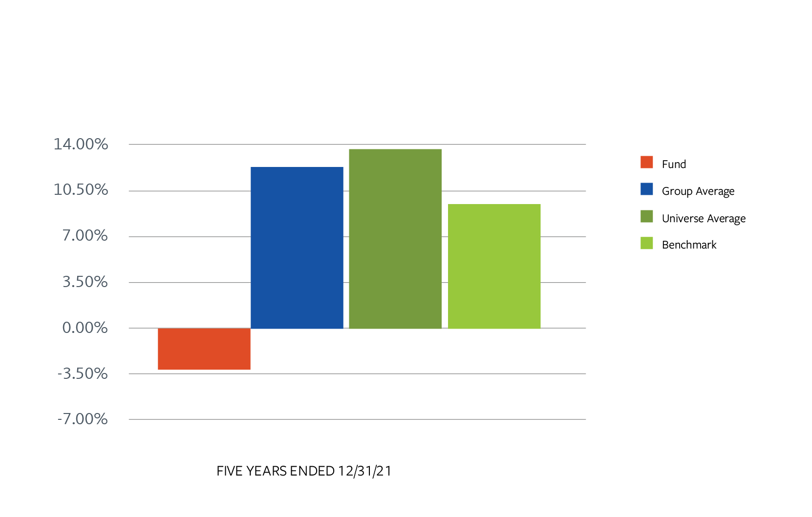 Fund Boards 2