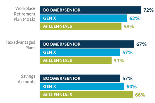 PERSONALIZE CONTENT BY GENERATION 