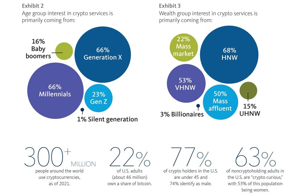 Digital asset interest lives on