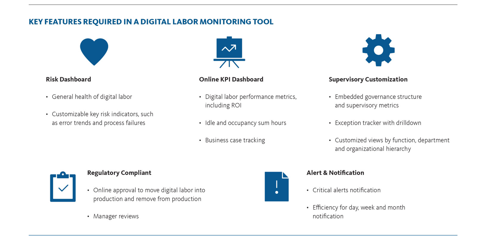 Labour Monitoring