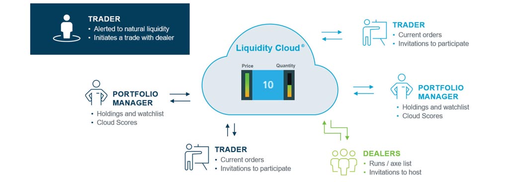 wp_ltxliquiditycloud_body2 Fig2