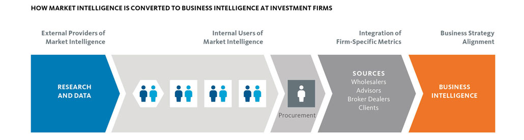 Measuring the value of business intelligence