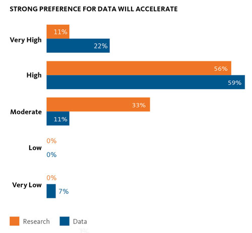 Measuring the value of business intelligence for Asset Managers