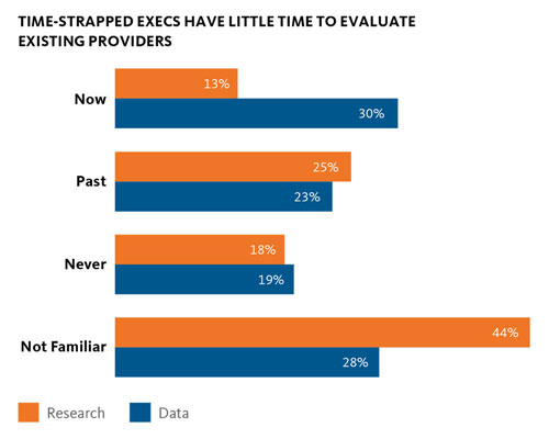 Measuring the value of business intelligence for Asset Managers