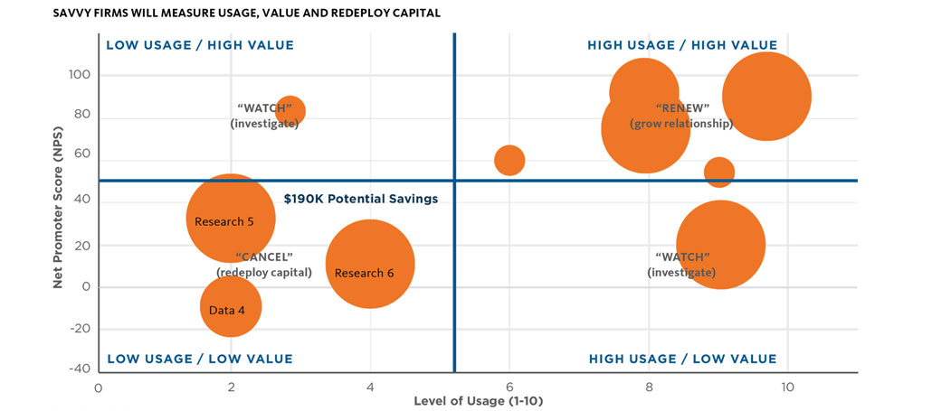 Measuring the value of business intelligence for Asset Managers