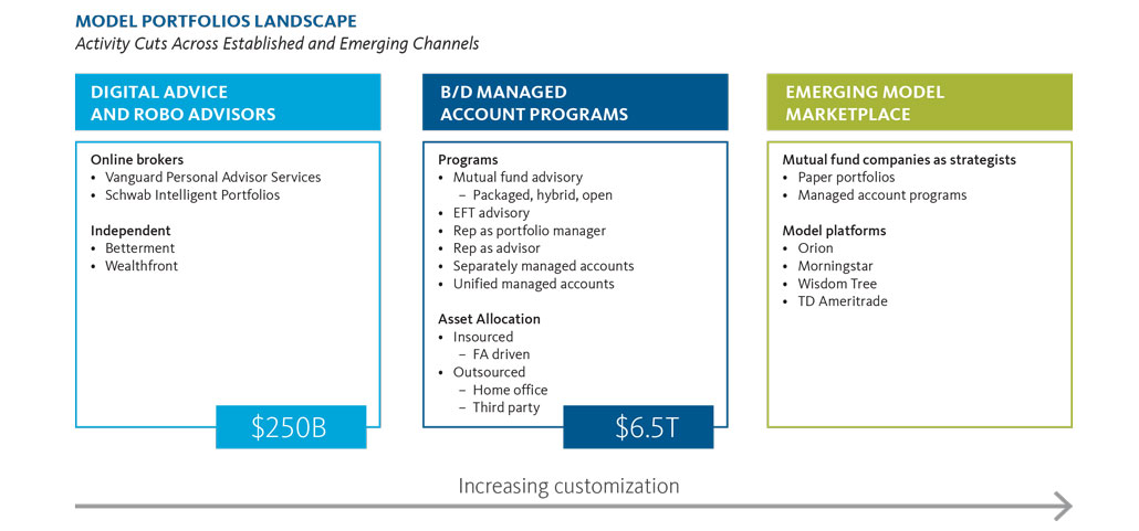 Next-generation credit risk management  Fig_1