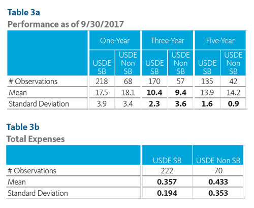 table3a