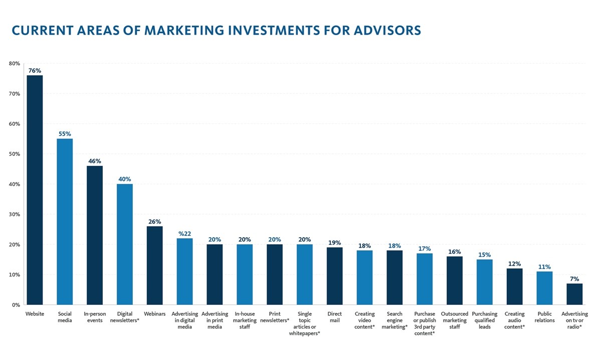 BAS Marketing Survey 2