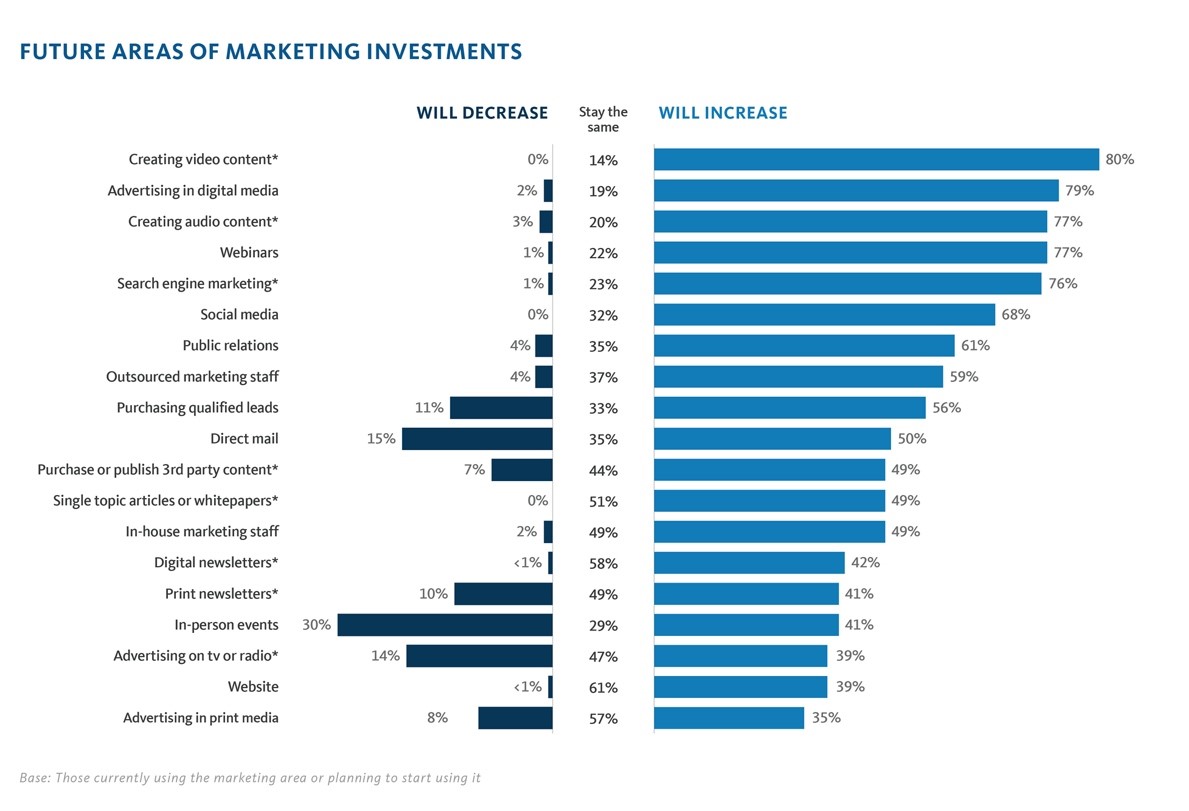 BAS Marketing Survey 3