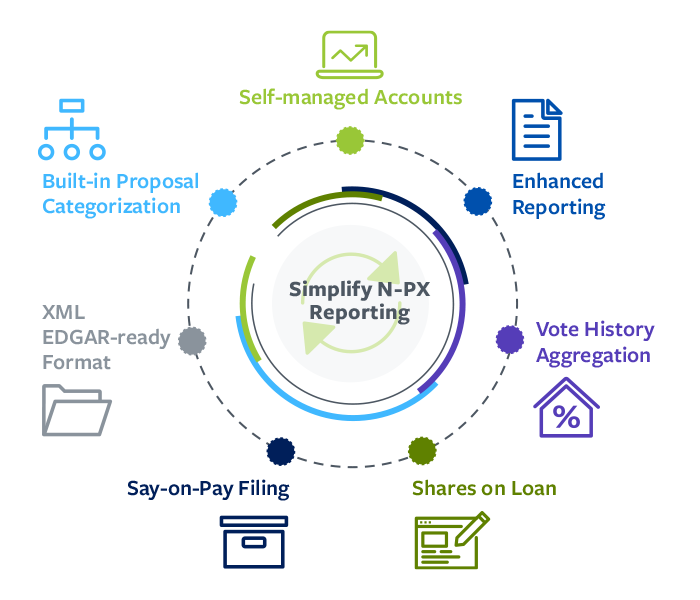 Simplify Say-on-Pay and standard N-PX vote disclosure