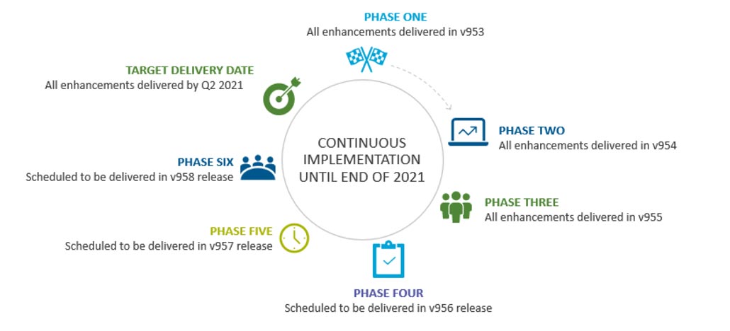2020 CX and Communications Trends for Financial Services