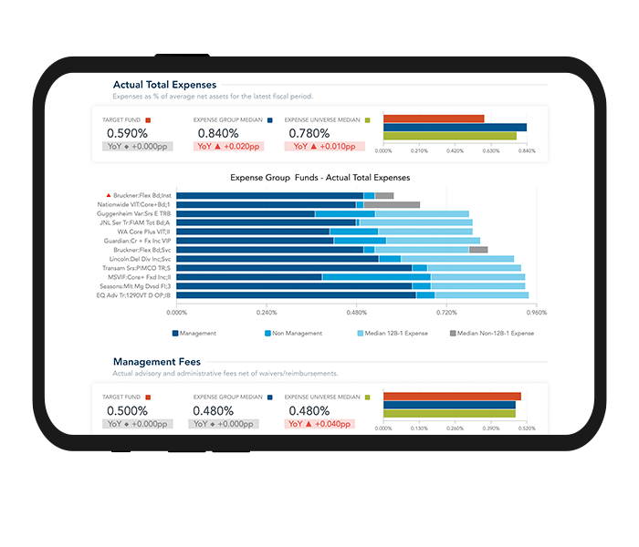 Easily access portal, data and reports via iPad or laptop