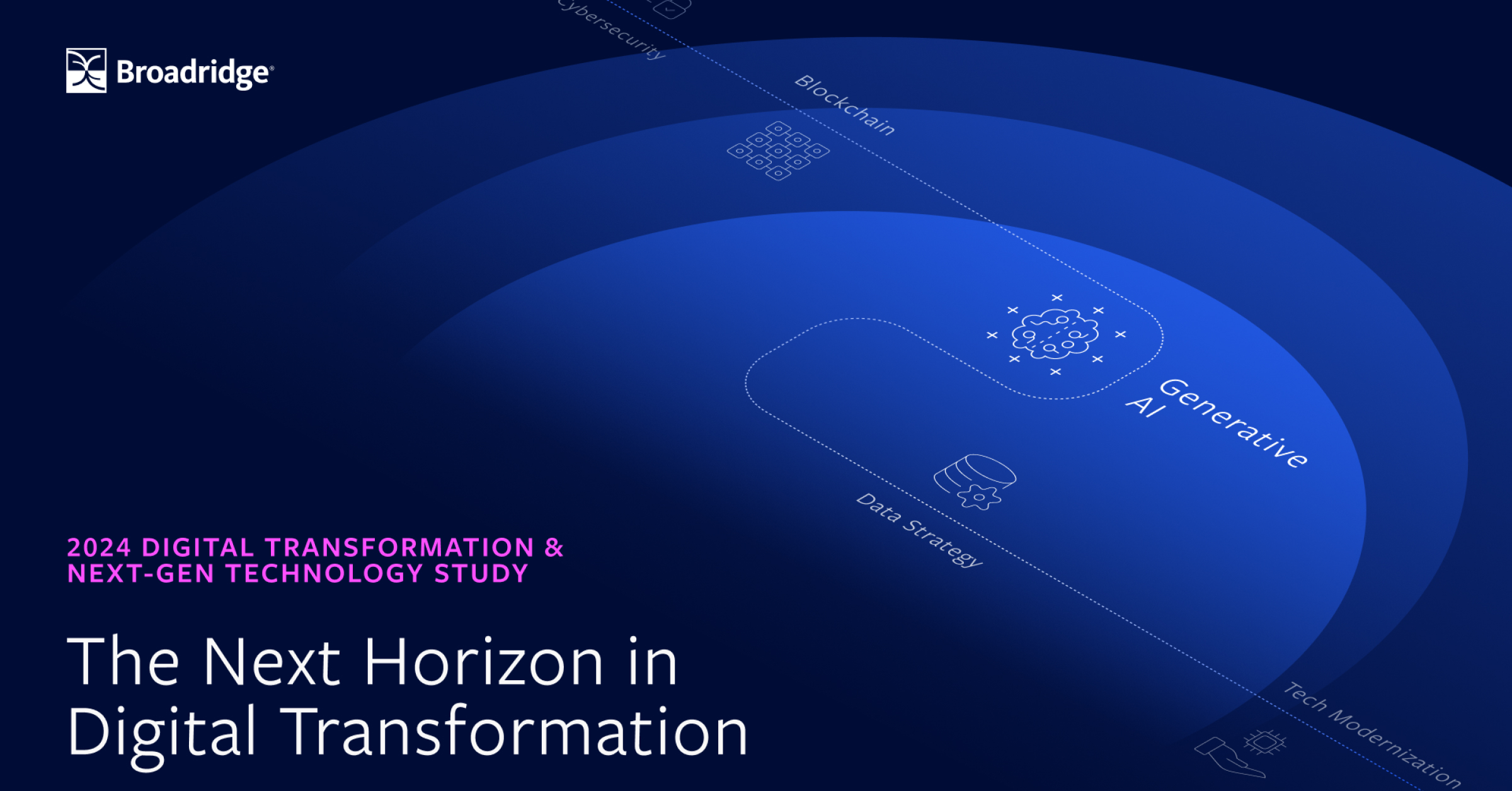 2024 Digital transformation | Broadridge