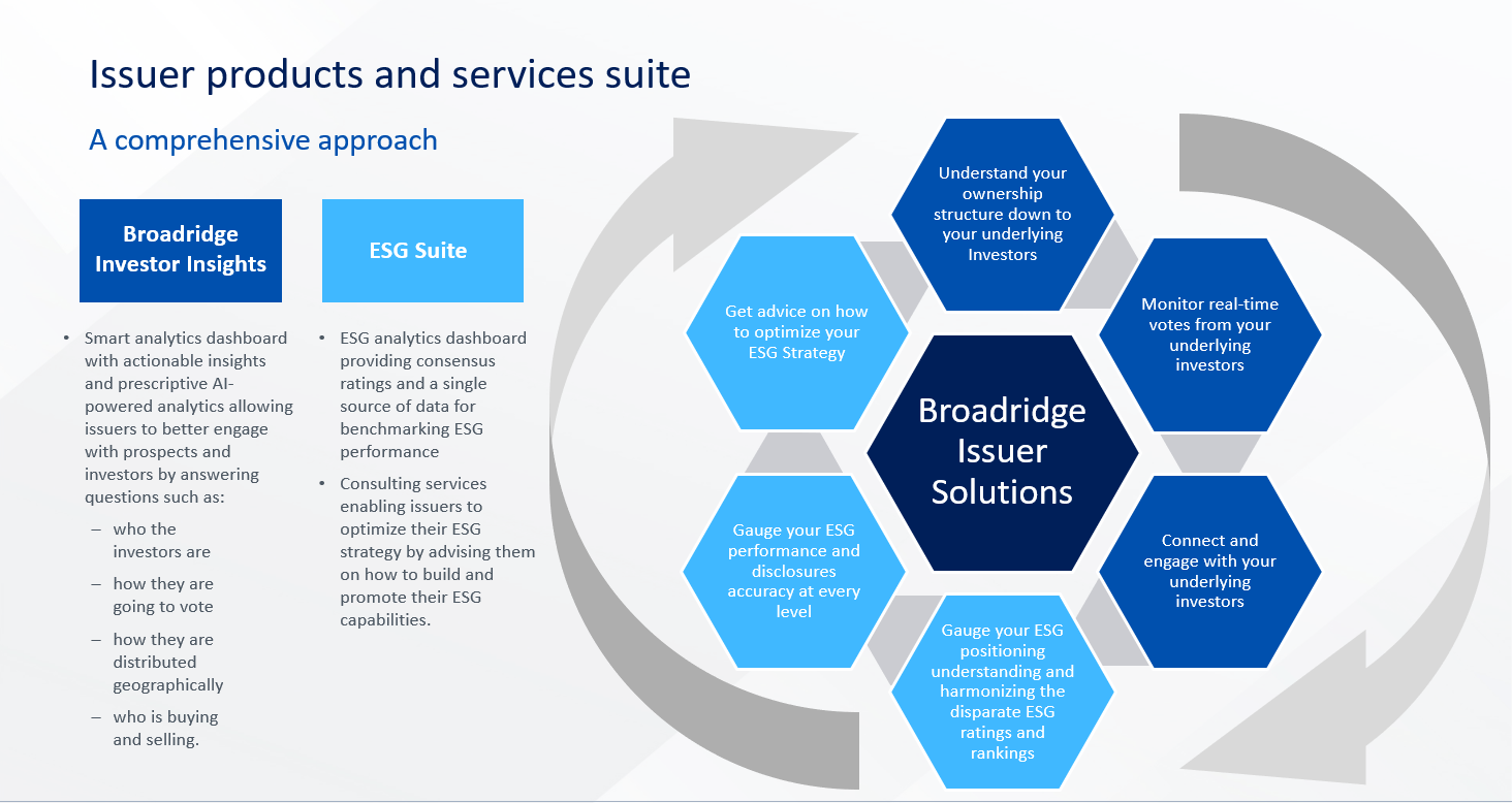 Issuer Solutions Overview