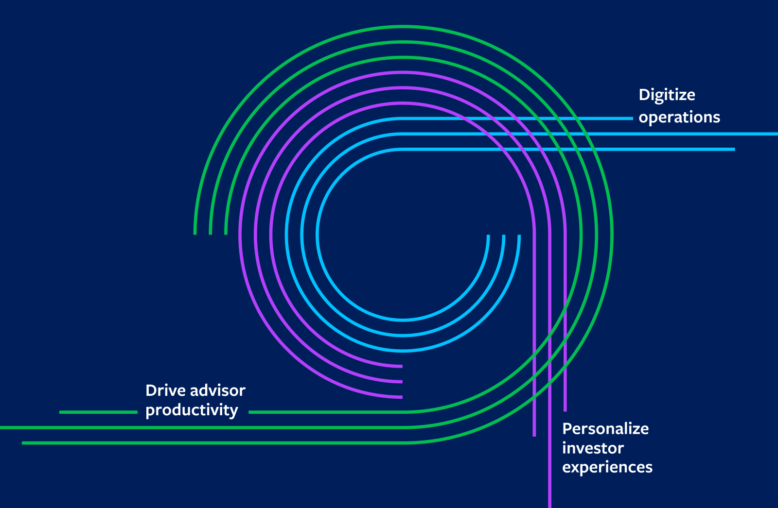 Unlock Growth With the Broadridge Wealth Platform