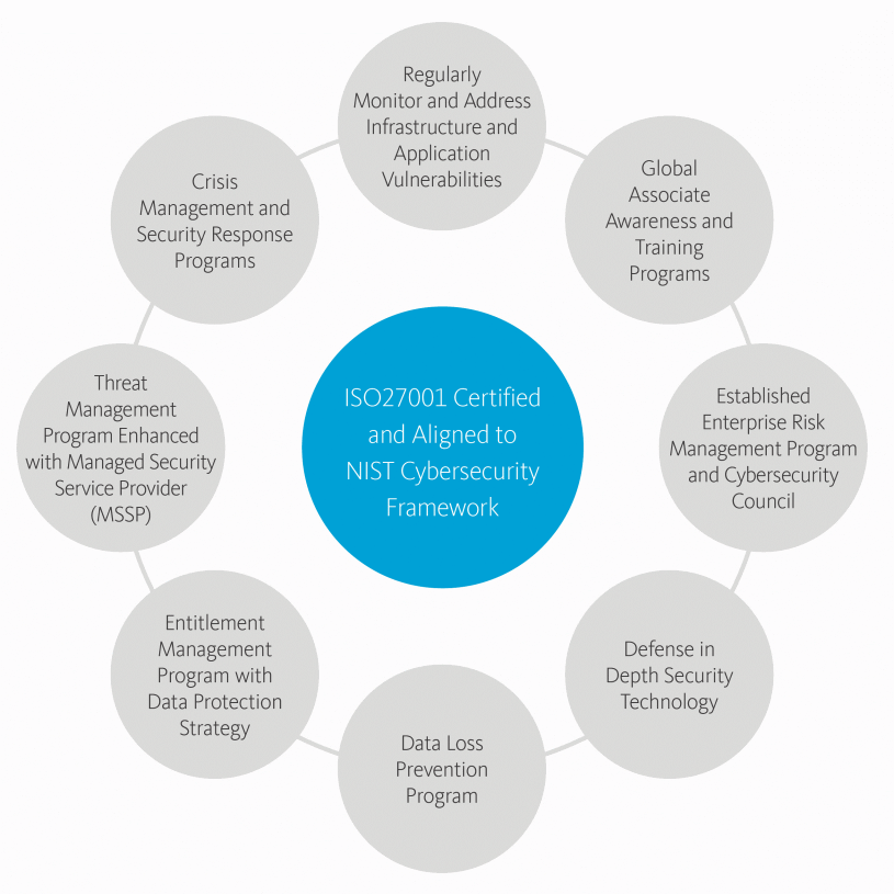 security capabilities graphic