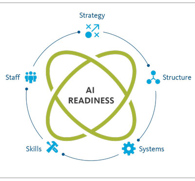 AI READINESS