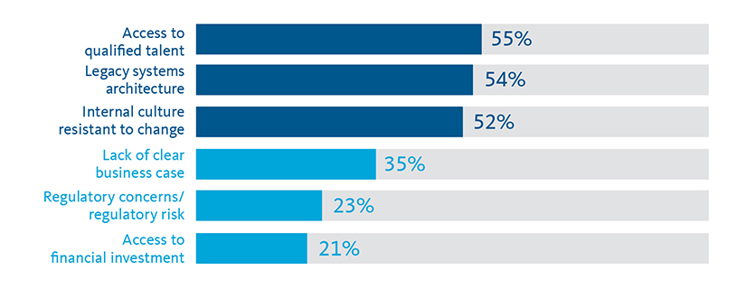 Print innovations drive digital interactions