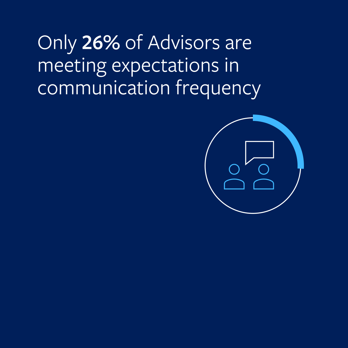 Discover how advisors use personalization and investor-centric marketing for growth