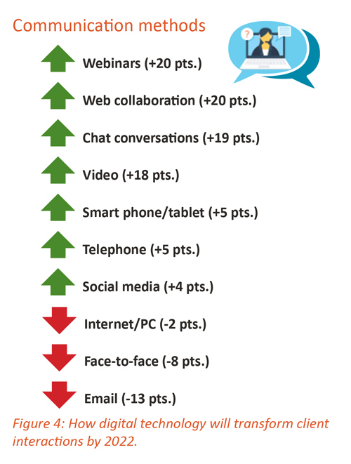 Communication methods