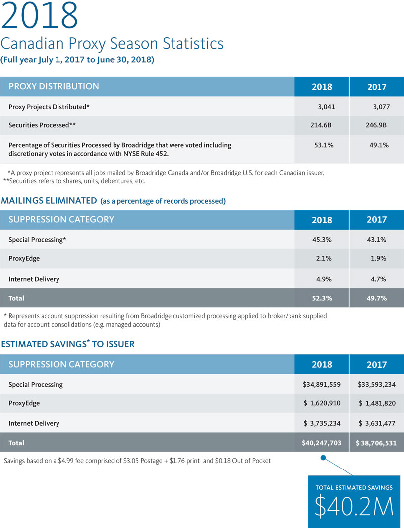  2018 Proxy Review