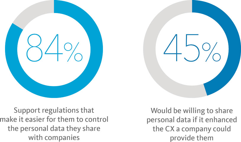 Control and CX
