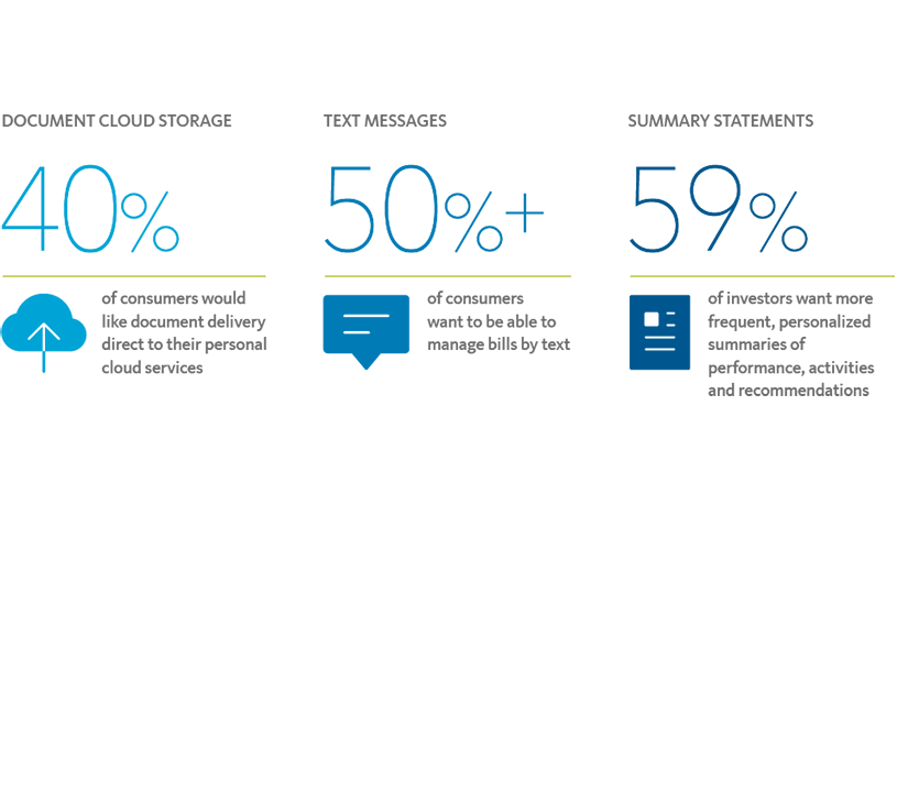 innovations consumers 
