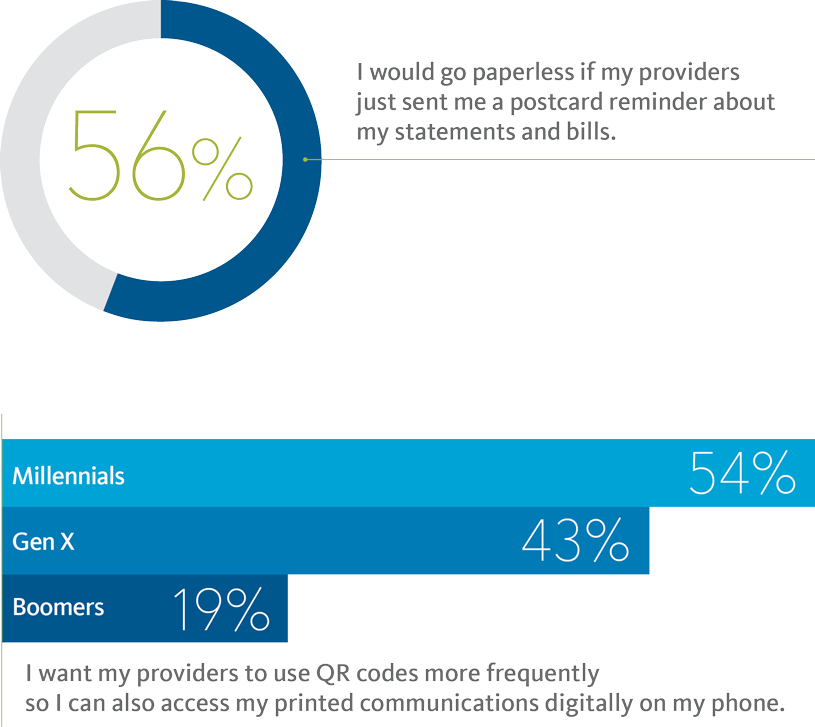 Print innovations drive digital interactions