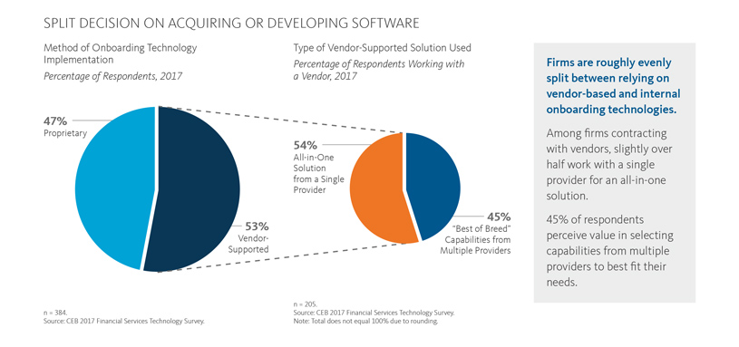 SPLIT DECISION ON ACQUIRING OR DEVELOPING SOFTWARE