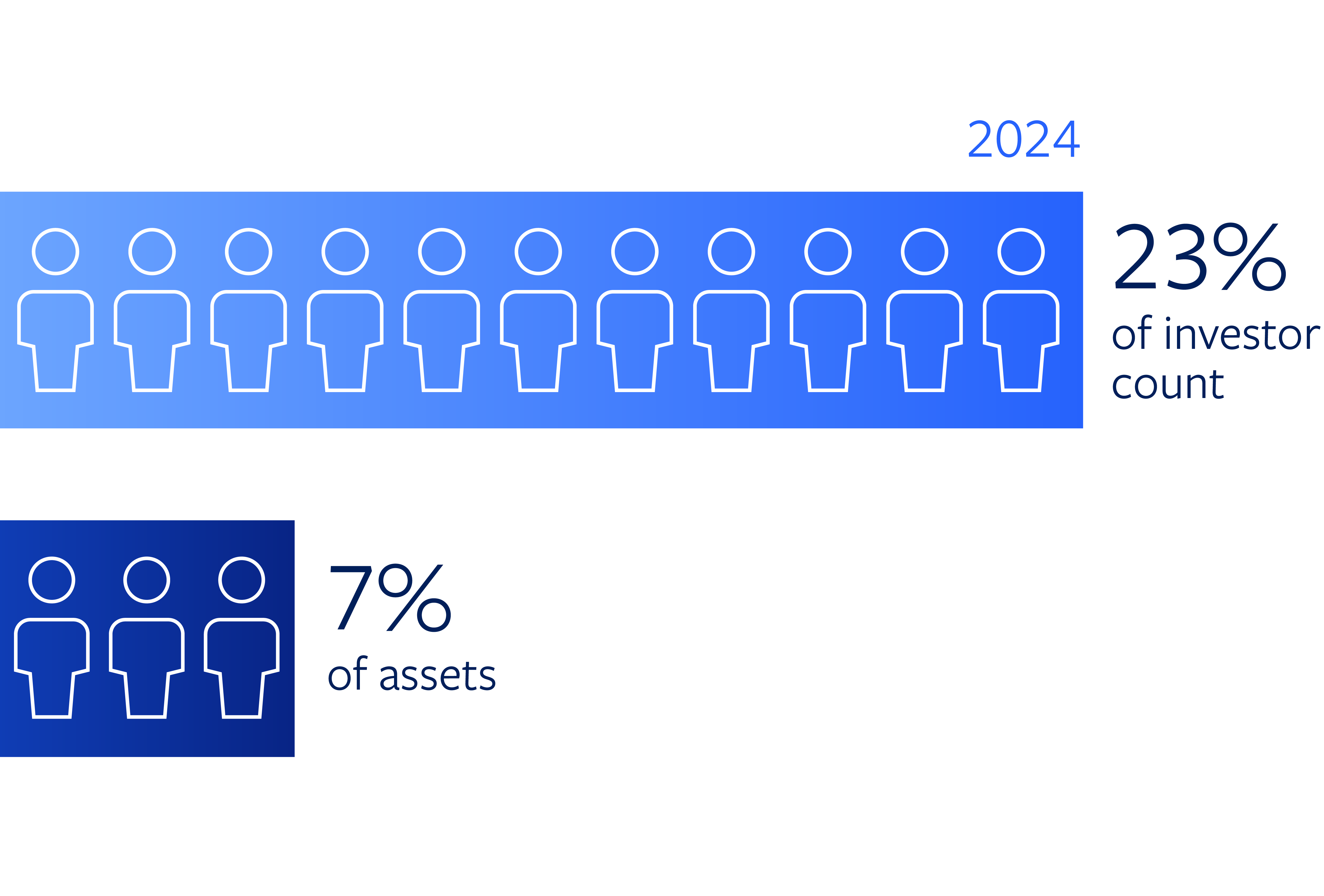 U.S. Investor Pulse 2024 I Broadridge