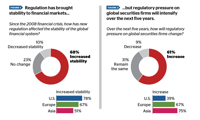 REGULATORY CREEP’ IS THE NEW NORMAL