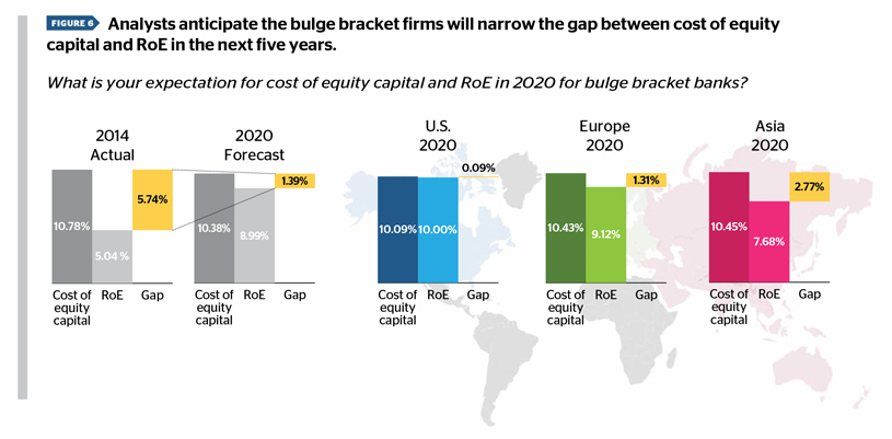 Analysts anticipate