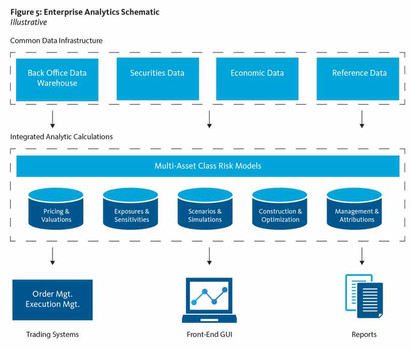 Enterprise Analytics Schematic