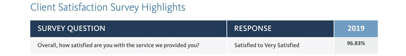 proxy vote stats3