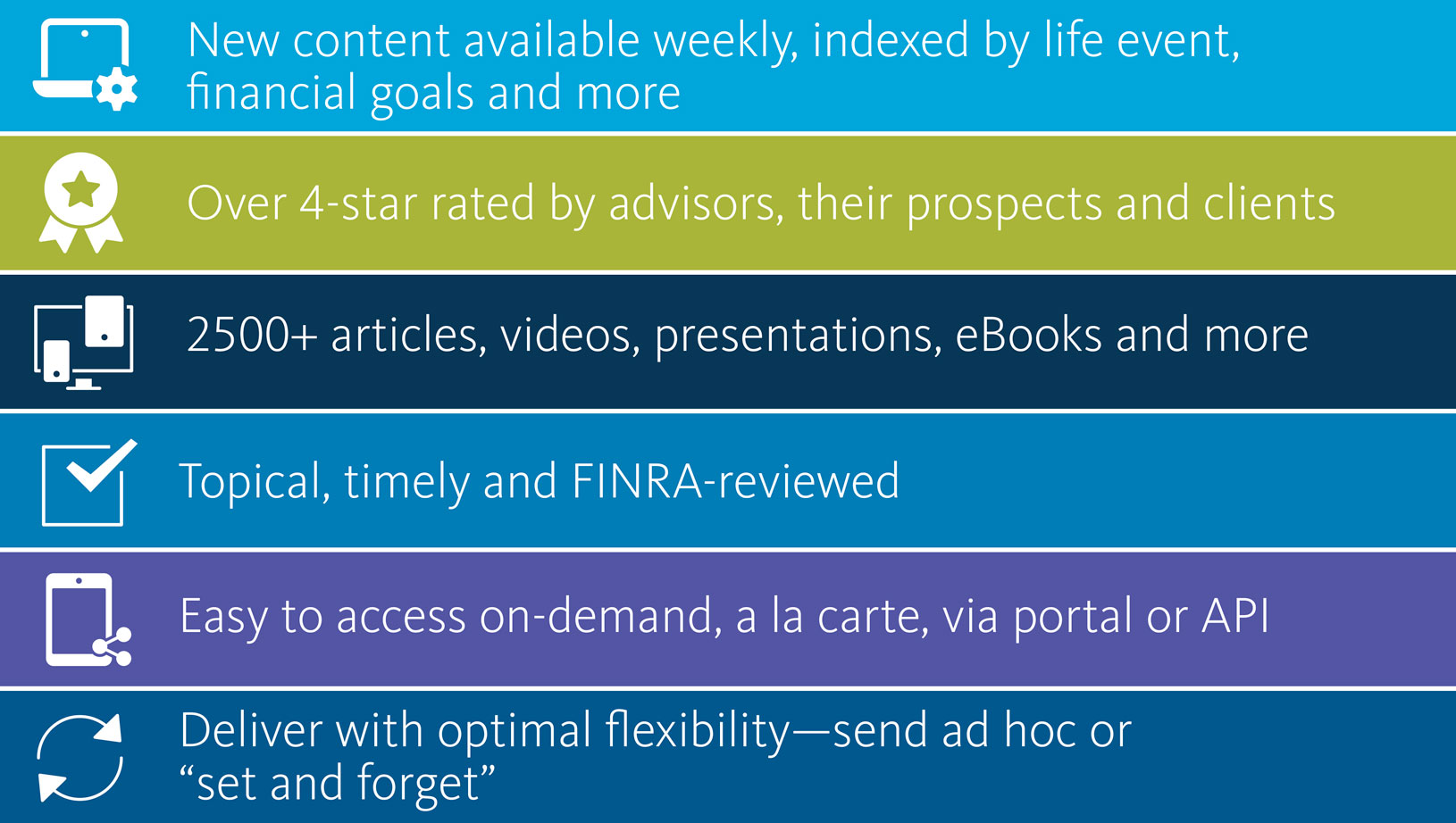 better content better results table