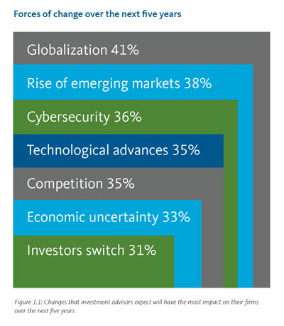 An Industry in Flux 