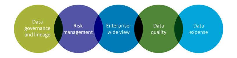 Industry Challenges