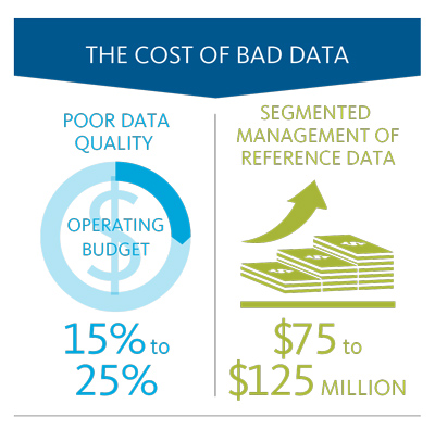 The Cost Of Bad Data