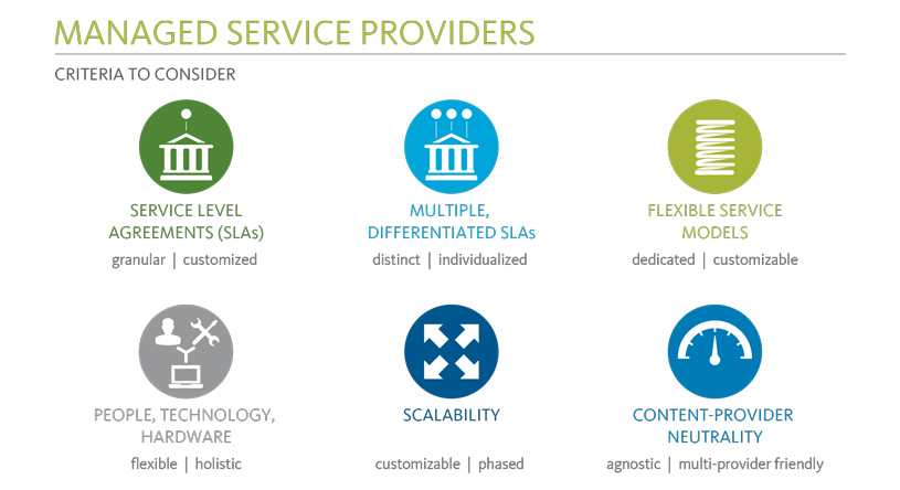 Managed Service Providers