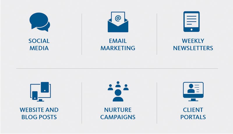 AdvisorStream automates your social media, email marketing,weekly newsletters, website/blog posts, lead nurturing and client portal initiatives
