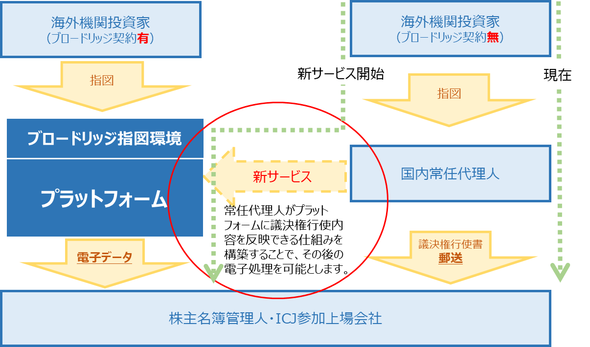 ICJ CHART