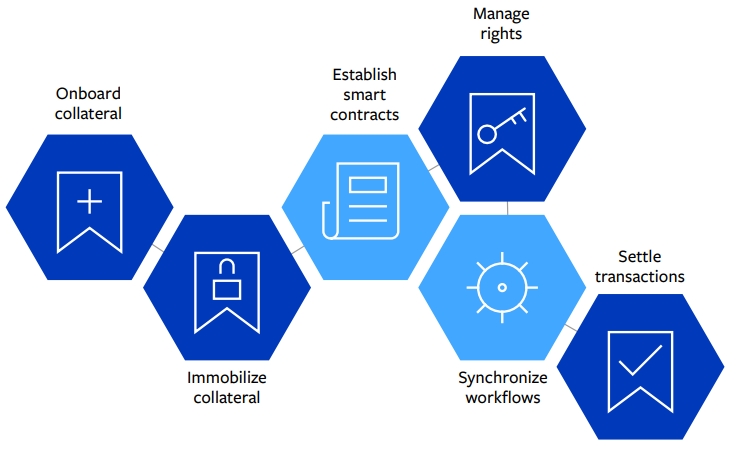 MODERNIZE OPERATIONAL PROCESSES